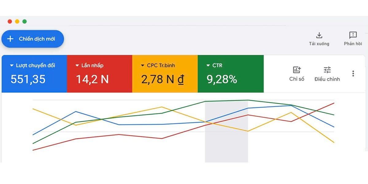 Dịch vụ Google Ads